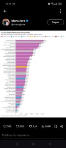 Las lista completa de la clase política que accedió al crédito hipotecario de nación.